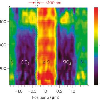 Thermal infrared spectroscopy