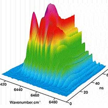 Time-resolved spectroscopy