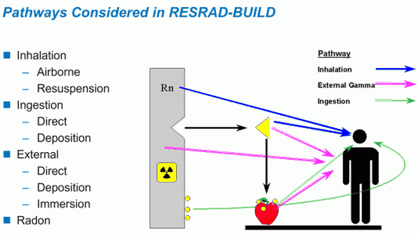 RESRAD