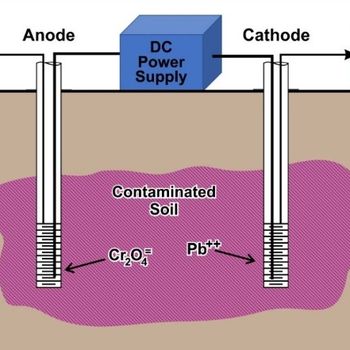 Electrokinetic Remediation