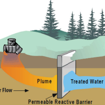 Permeable Reactive Barrier (PRB)