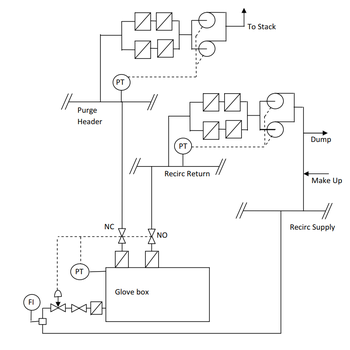 CCDS (Controlled Constant Depression Fan System)