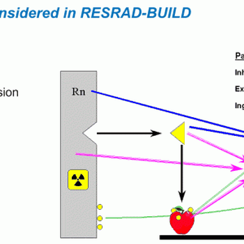 RESRAD