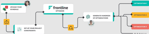 Frontline Optimizer