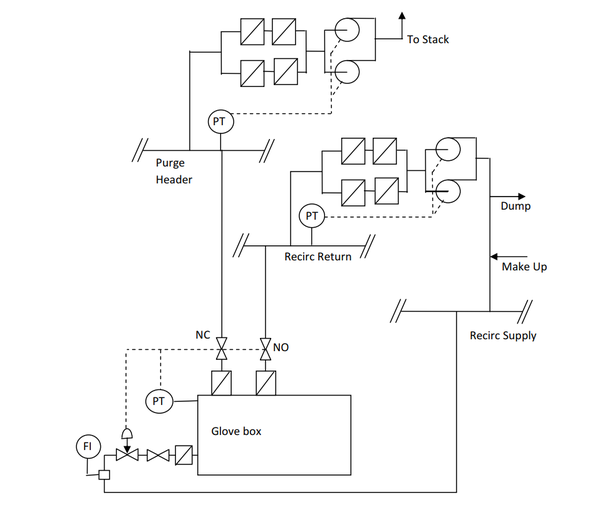 CCDS (Controlled Constant Depression Fan System)