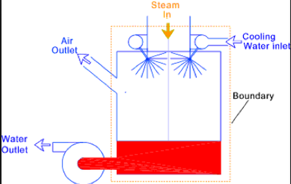 Jet Condenser