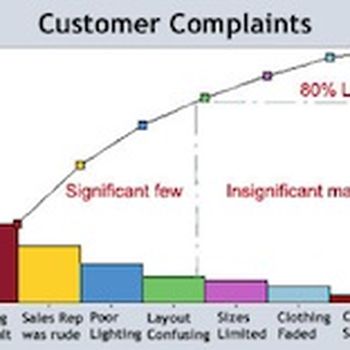 Pareto analysis
