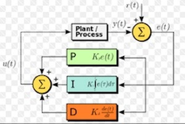 PID controller