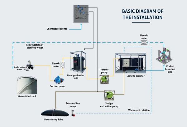 Tank Cleaning System