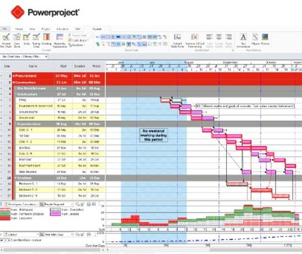 Asta Powerproject
