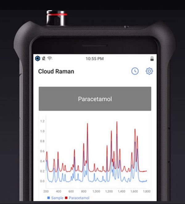 Smart Raman XI