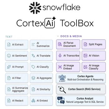 Cortex AI
