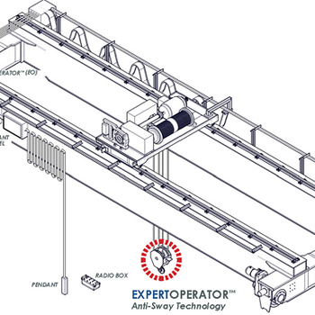 ExpertOperator