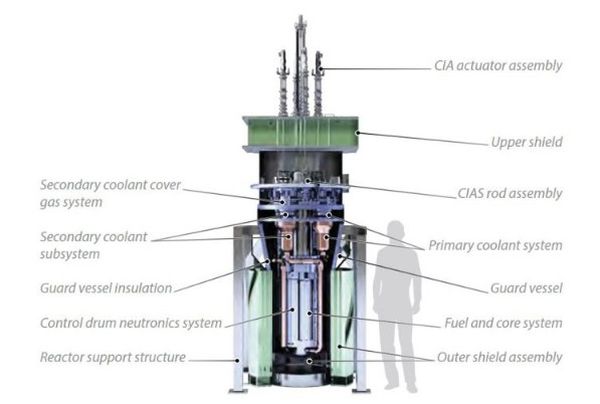 Clean Core Reactor