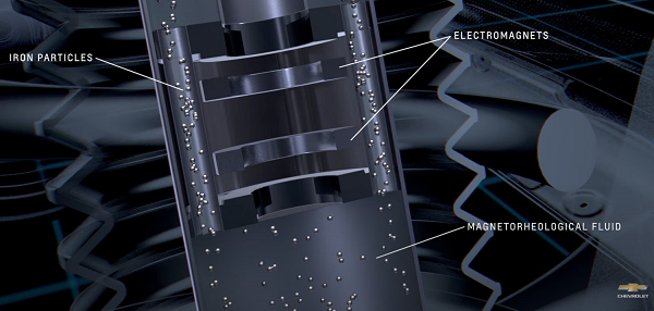 Active shock absorbers.