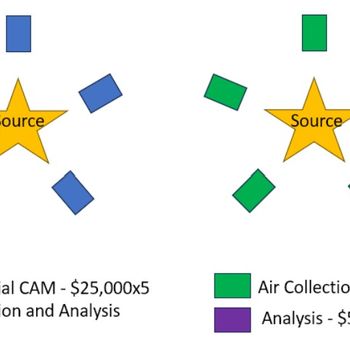 Alpha-Imaging Detector System